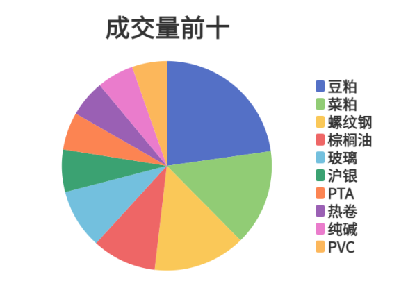 配资财经网 每日龙虎榜 | 商品期货综合指数上涨0.45% 日内资金净流入20.69亿元