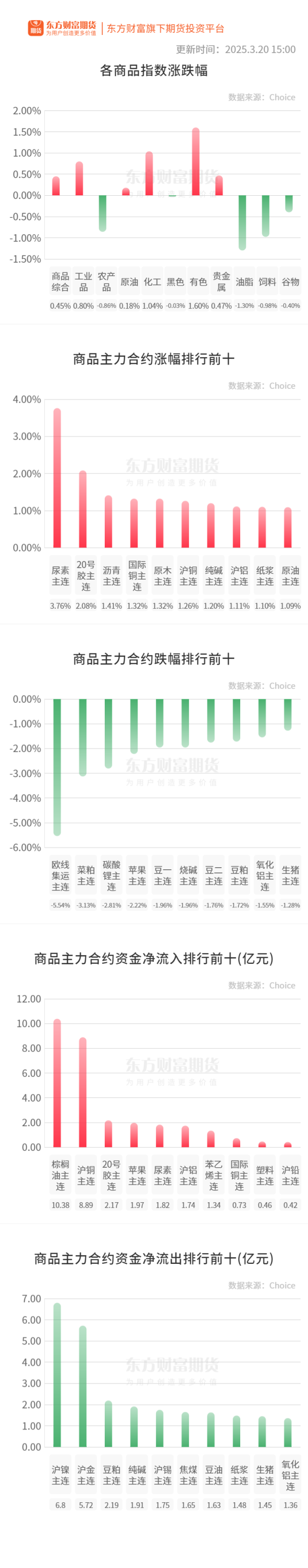 比较好的股票配资 期市收评 | 商品期货互有涨跌 油脂板块跌幅居前