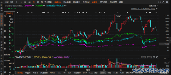 线上配资之家 洪田股份涉嫌信披违规被立案，投资者需关注索赔！