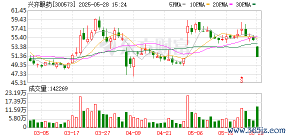 专业的股票配资网 兴齐眼药：第五届监事会第九次会议决议公告