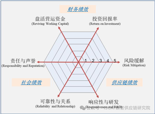 国内最大的证券公司 【好文推荐】 未供应链金融：衡量和选择融资方案的原则