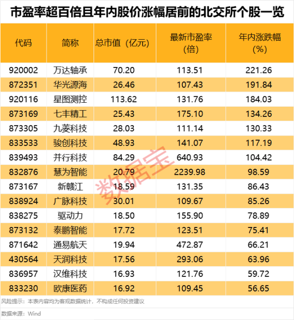 股票按月配资 北交所：继续暂免收取债券交易相关费用