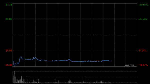 正规配资网站 瑞银：若CB完成换股后 恒基地产的预估净负债比率或降至36% 评级“买入”