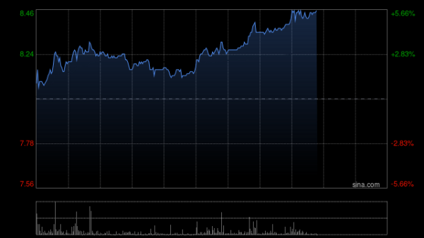 陕西股票配资公司 中信里昂：上调极兔速递-W目标价至8.9港元 料其增长势头将持续 重申“跑赢大市”评级